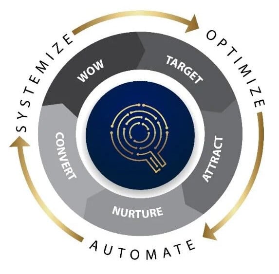 growth model Crop